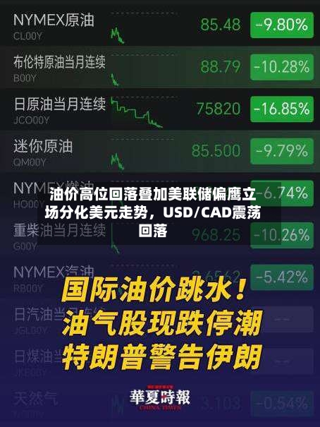 油价高位回落叠加美联储偏鹰立场分化美元走势	，USD/CAD震荡回落-第1张图片