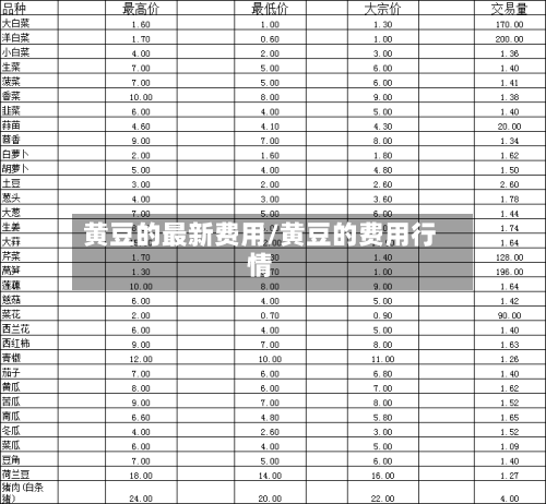 黄豆的最新费用/黄豆的费用行情-第1张图片