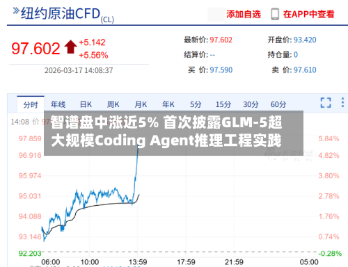 智谱盘中涨近5% 首次披露GLM-5超大规模Coding Agent推理工程实践-第3张图片