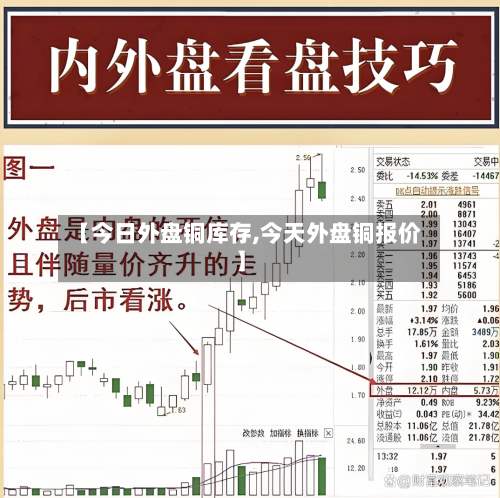 【今日外盘铜库存,今天外盘铜报价】-第1张图片