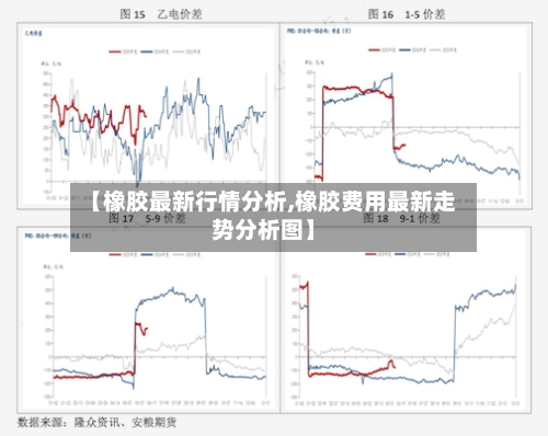 【橡胶最新行情分析,橡胶费用最新走势分析图】-第1张图片