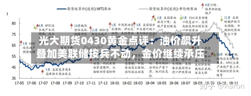 光大期货0430黄金点评：油价飙升叠加美联储按兵不动	，金价继续承压-第1张图片