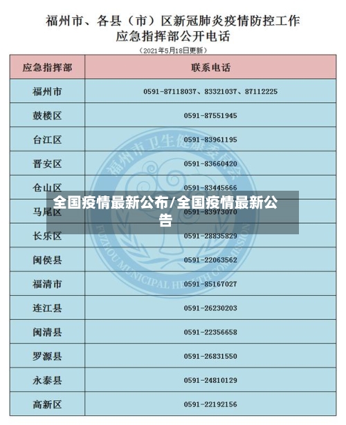 全国疫情最新公布/全国疫情最新公告-第1张图片