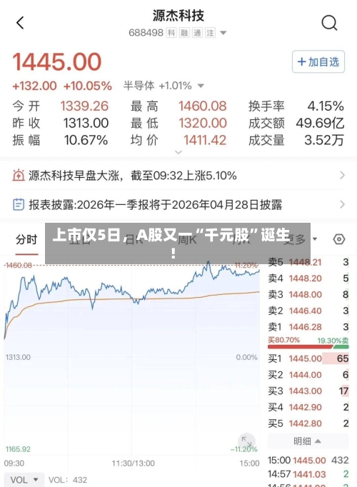 上市仅5日，A股又一“千元股	”诞生！-第1张图片