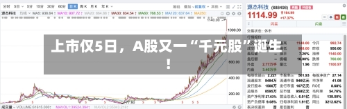 上市仅5日，A股又一“千元股”诞生！-第2张图片