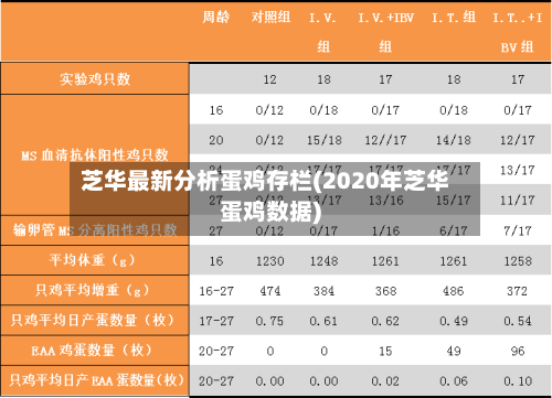 芝华最新分析蛋鸡存栏(2020年芝华蛋鸡数据)-第2张图片