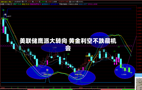 美联储鹰派大转向 黄金利空不跌藏机会-第3张图片