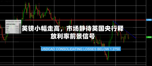 英镑小幅走高	，市场静待英国央行释放利率前景信号-第2张图片