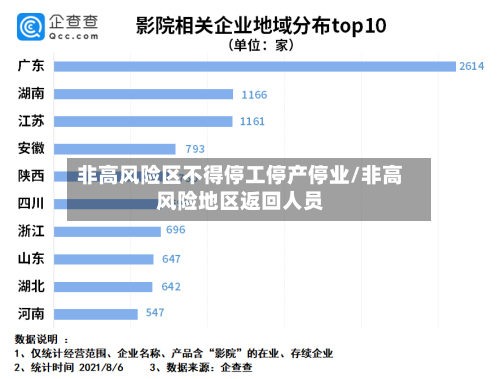 非高风险区不得停工停产停业/非高风险地区返回人员-第3张图片