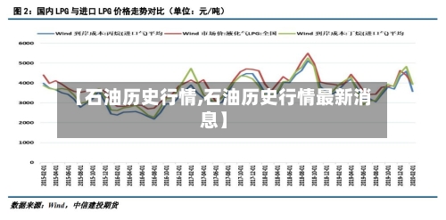 【石油历史行情,石油历史行情最新消息】-第1张图片