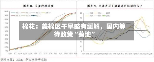 棉花：美棉区干旱略有缓解	，国内等待政策“落地”-第1张图片