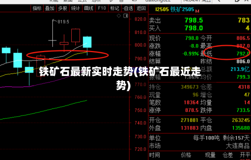 铁矿石最新实时走势(铁矿石最近走势)-第2张图片