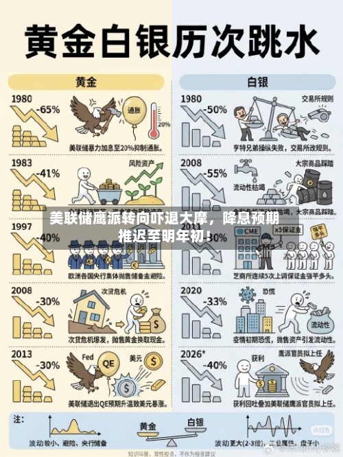 美联储鹰派转向吓退大摩，降息预期推迟至明年初！-第1张图片