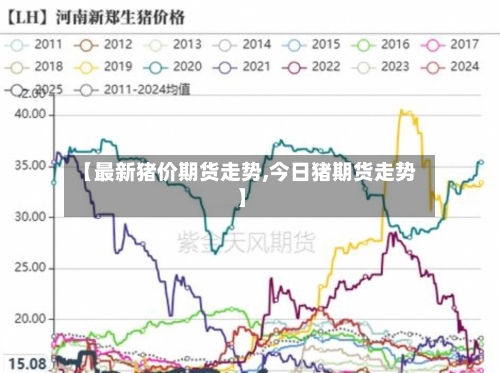 【最新猪价期货走势,今日猪期货走势】-第3张图片