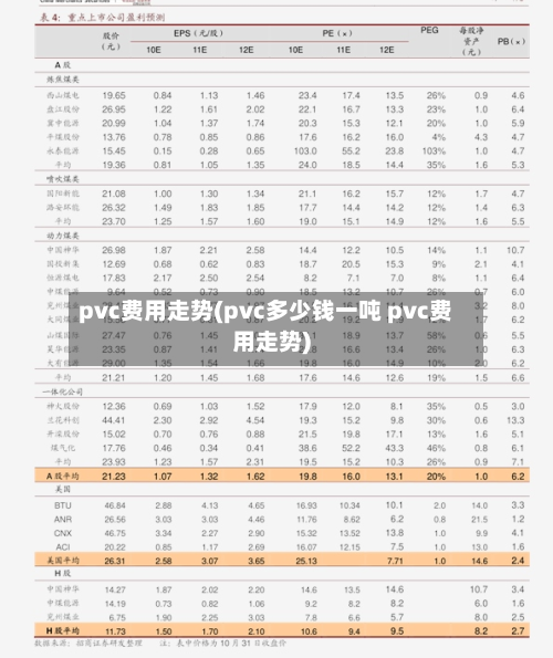 pvc费用走势(pvc多少钱一吨 pvc费用走势)-第2张图片