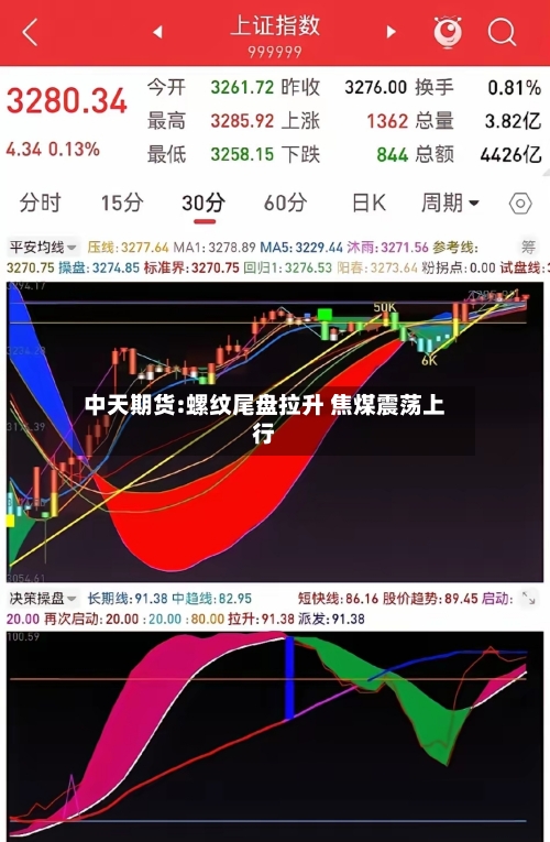 中天期货:螺纹尾盘拉升 焦煤震荡上行-第1张图片