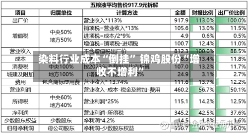 染料行业成本“倒挂” 锦鸡股份“增收不增利	”-第1张图片