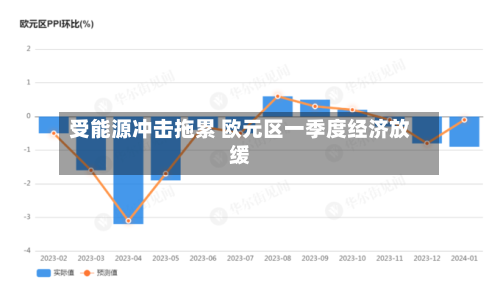 受能源冲击拖累 欧元区一季度经济放缓-第1张图片