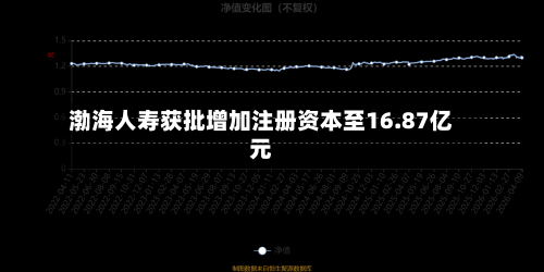 渤海人寿获批增加注册资本至16.87亿元-第1张图片
