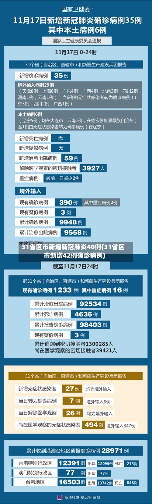 31省区市新增新冠肺炎40例(31省区市新增42例确诊病例)-第2张图片