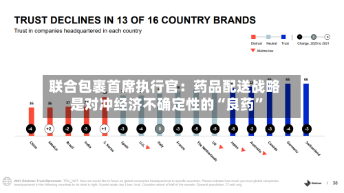 联合包裹首席执行官：药品配送战略是对冲经济不确定性的“良药”-第1张图片