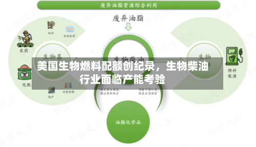 美国生物燃料配额创纪录	，生物柴油行业面临产能考验-第1张图片