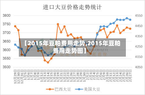 【2015年豆粕费用走势,2015年豆粕费用走势图】-第1张图片