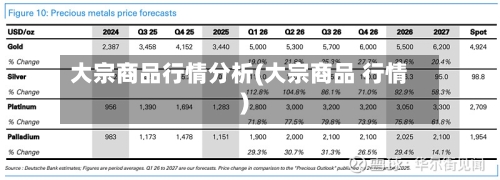 大宗商品行情分析(大宗商品 行情)-第1张图片
