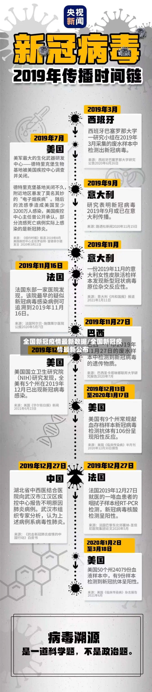 全国新冠疫情最新数据/全国新冠疫情最新公布-第2张图片