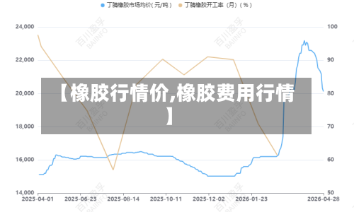 【橡胶行情价,橡胶费用行情】-第1张图片