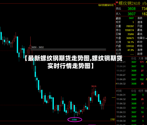 【最新螺纹钢期货走势图,螺纹钢期货实时行情走势图】-第3张图片