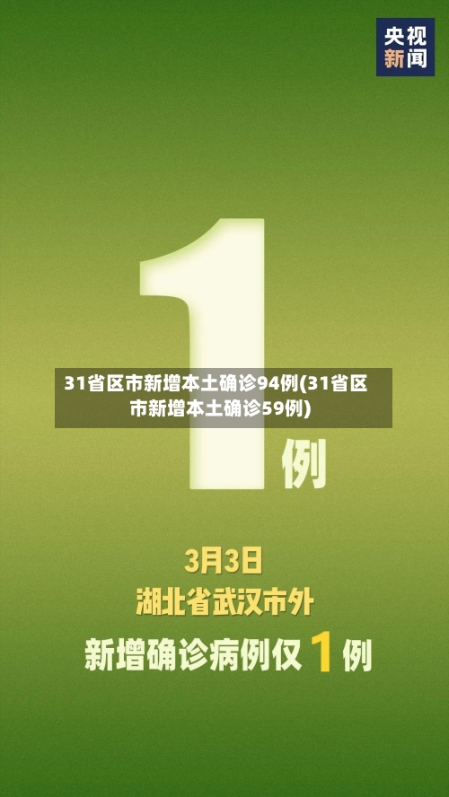 31省区市新增本土确诊94例(31省区市新增本土确诊59例)-第1张图片