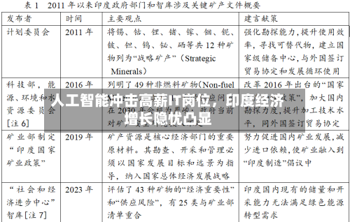 人工智能冲击高薪IT岗位，印度经济增长隐忧凸显-第1张图片