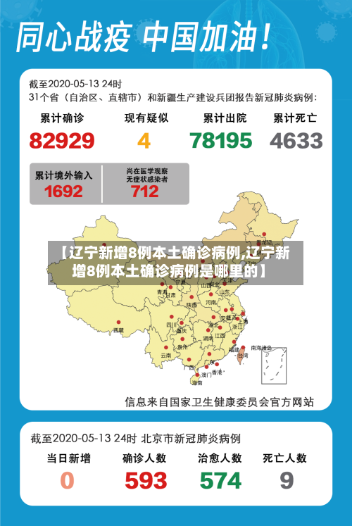 【辽宁新增8例本土确诊病例,辽宁新增8例本土确诊病例是哪里的】-第2张图片