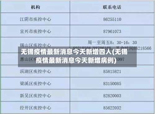 无锡疫情最新消息今天新增四人(无锡疫情最新消息今天新增病例)-第3张图片