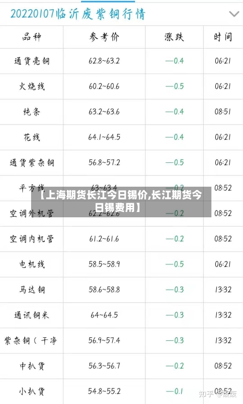 【上海期货长江今日锡价,长江期货今日锡费用】-第1张图片