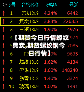 【期货今日行情螺纹焦炭,期货螺纹钢今日行情】-第2张图片