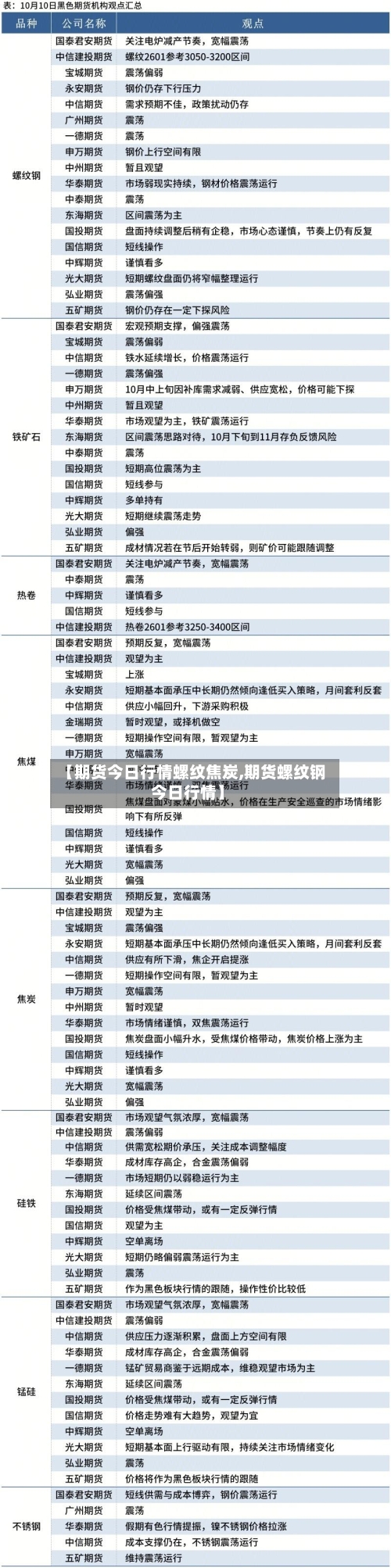 【期货今日行情螺纹焦炭,期货螺纹钢今日行情】-第3张图片