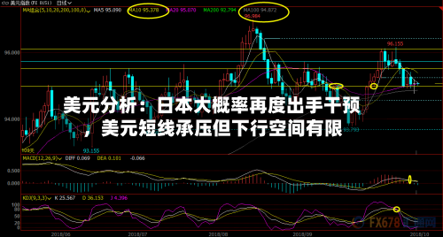 美元分析：日本大概率再度出手干预，美元短线承压但下行空间有限-第2张图片