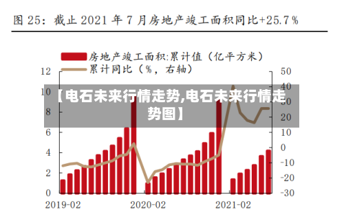 【电石未来行情走势,电石未来行情走势图】-第2张图片