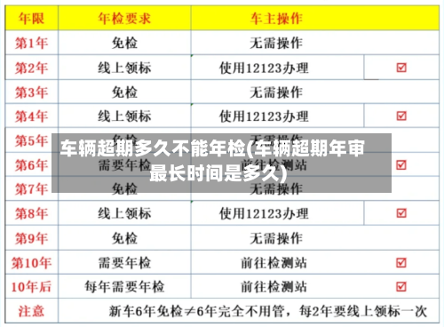 车辆超期多久不能年检(车辆超期年审最长时间是多久)-第2张图片