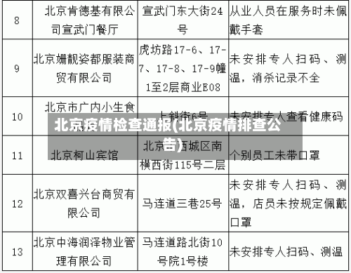 北京疫情检查通报(北京疫情排查公告)-第2张图片