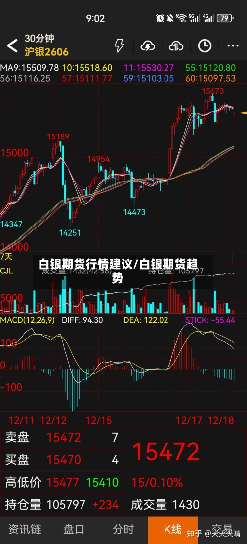 白银期货行情建议/白银期货趋势-第1张图片