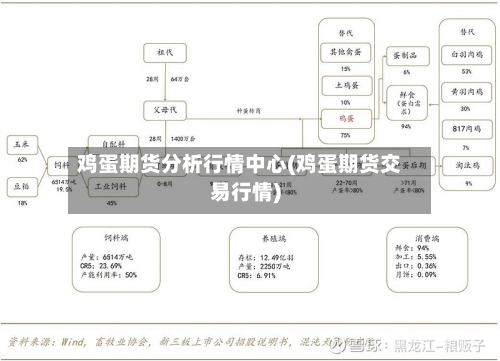 鸡蛋期货分析行情中心(鸡蛋期货交易行情)-第3张图片