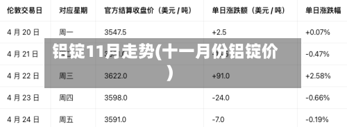 铝锭11月走势(十一月份铝锭价)-第1张图片