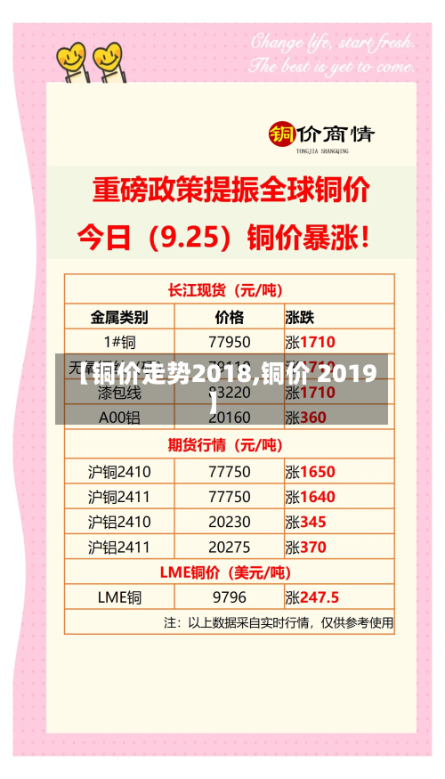 【铜价走势2018,铜价 2019】-第2张图片