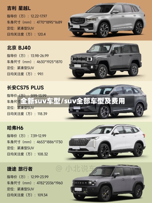 全新suv车型/suv全部车型及费用-第2张图片
