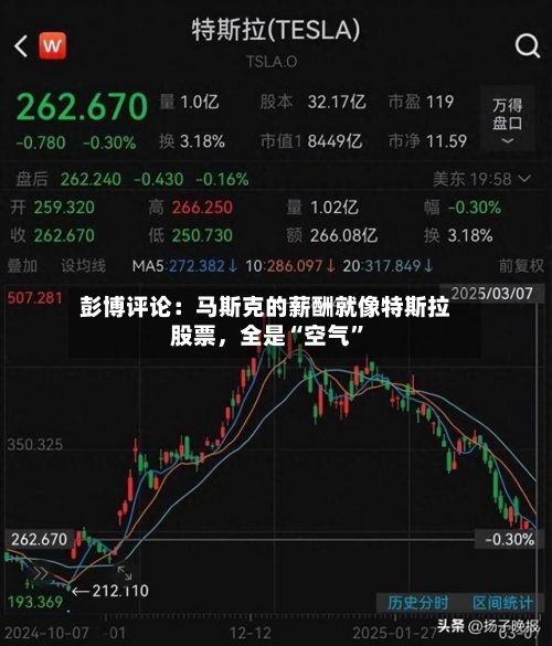 彭博评论：马斯克的薪酬就像特斯拉股票，全是“空气”-第1张图片