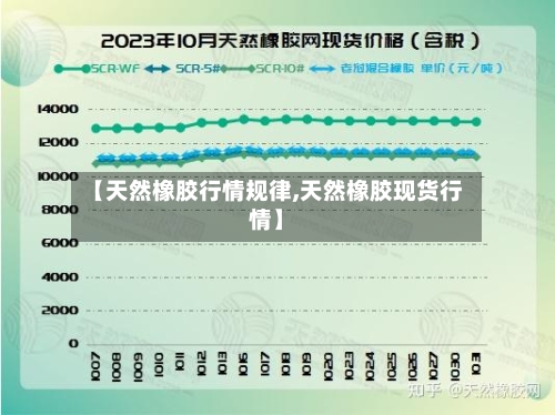 【天然橡胶行情规律,天然橡胶现货行情】-第1张图片