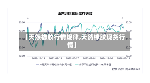 【天然橡胶行情规律,天然橡胶现货行情】-第3张图片